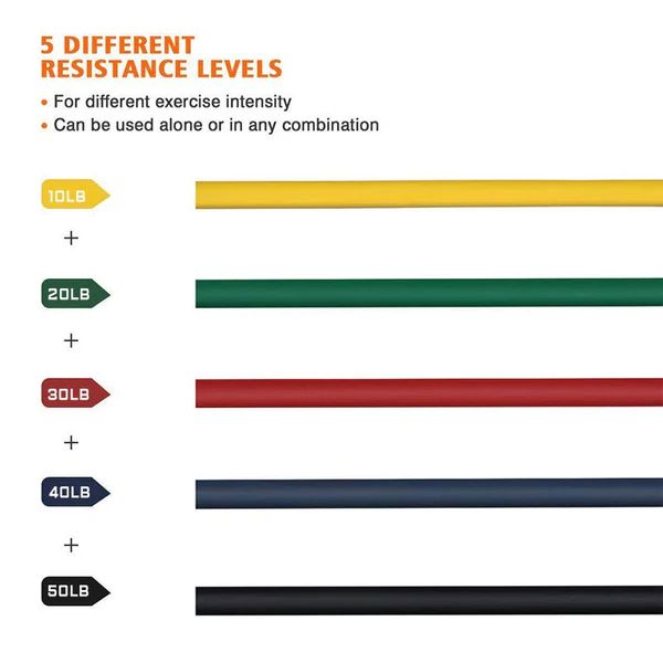 Resistance Bands Set